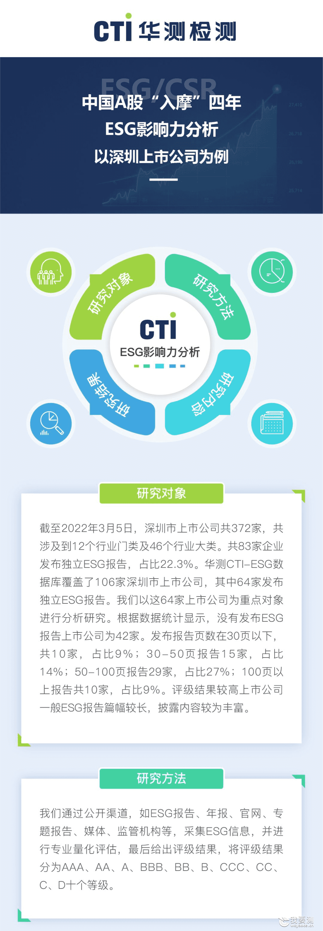 中国A股“入摩”四年ESG影响力分析——以深圳上市公司为例