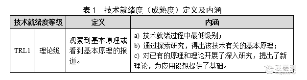 技术就绪度（成熟度）评价实施经验分享