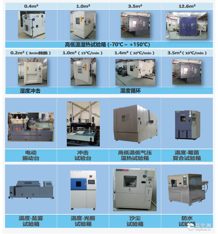 军工产品环境鉴定试验简介(图3) 军工产品环境鉴定试验简介(图3)