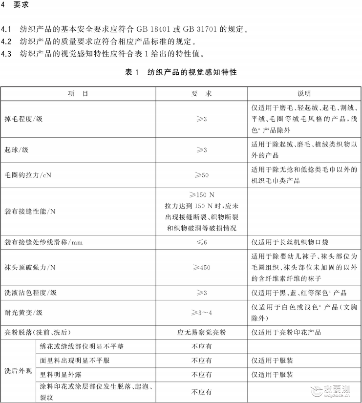 专家提示 | 我的产品检测合格，为什么还会收到那么多投诉？