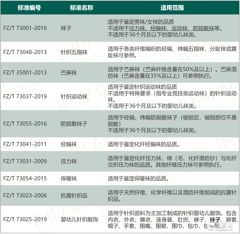 消费品检测 | 如何正确选择袜子产品执行标准？