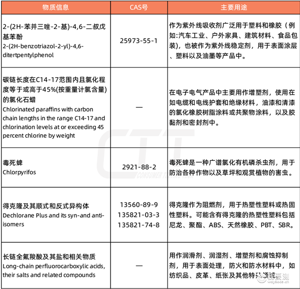 POPs-官网.png