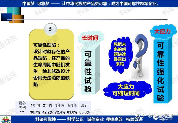 可靠性强化试验技术推广(图2) 可靠性强化试验技术推广(图2)