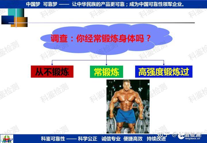 可靠性强化试验技术推广(图3) 可靠性强化试验技术推广(图3)