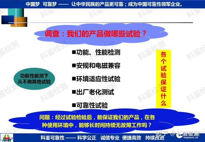 可靠性强化试验技术推广(图4) 可靠性强化试验技术推广(图4)