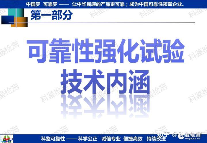 可靠性强化试验技术推广(图6) 可靠性强化试验技术推广(图6)