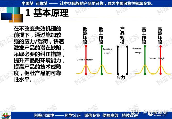 可靠性强化试验技术推广(图7) 可靠性强化试验技术推广(图7)