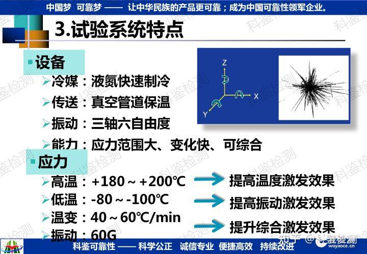 可靠性强化试验技术推广(图9) 可靠性强化试验技术推广(图9)