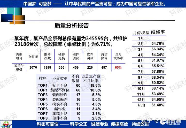 可靠性强化试验技术推广(图10) 可靠性强化试验技术推广(图10)