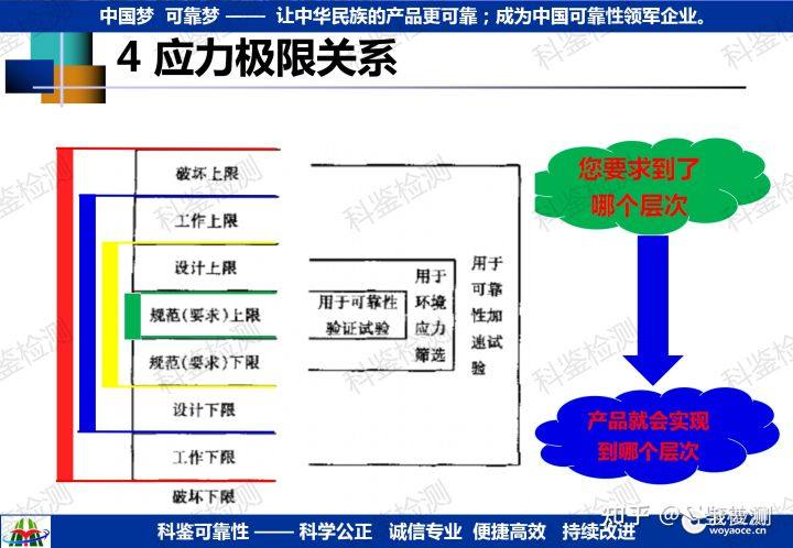 可靠性强化试验技术推广(图12) 可靠性强化试验技术推广(图12)