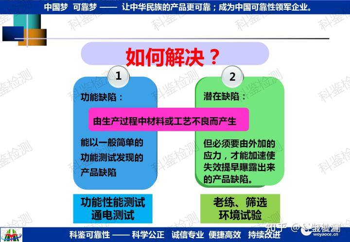 可靠性强化试验技术推广(图15) 可靠性强化试验技术推广(图15)