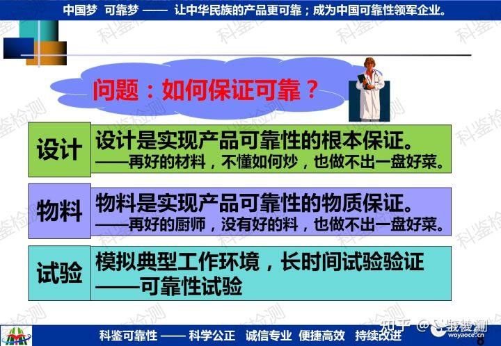 可靠性强化试验技术推广(图16) 可靠性强化试验技术推广(图16)