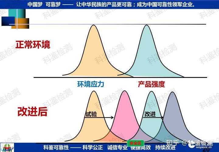可靠性强化试验技术推广(图18) 可靠性强化试验技术推广(图18)