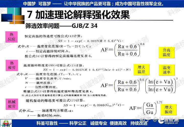 可靠性强化试验技术推广(图19) 可靠性强化试验技术推广(图19)