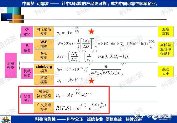 可靠性强化试验技术推广(图20) 可靠性强化试验技术推广(图20)