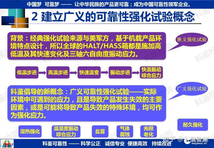 可靠性强化试验技术推广(图23) 可靠性强化试验技术推广(图23)