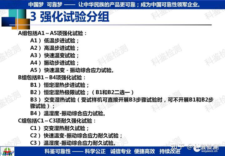 可靠性强化试验技术推广(图24) 可靠性强化试验技术推广(图24)