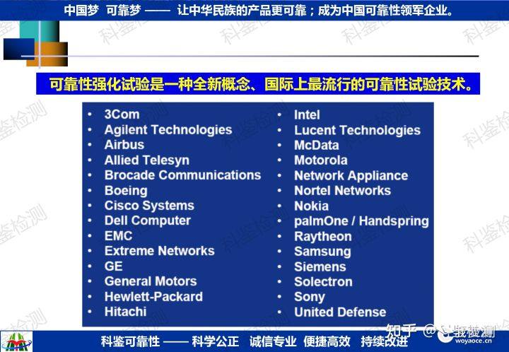 可靠性强化试验技术推广(图31) 可靠性强化试验技术推广(图31)