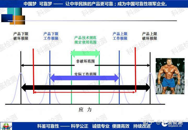 可靠性强化试验技术推广(图33) 可靠性强化试验技术推广(图33)