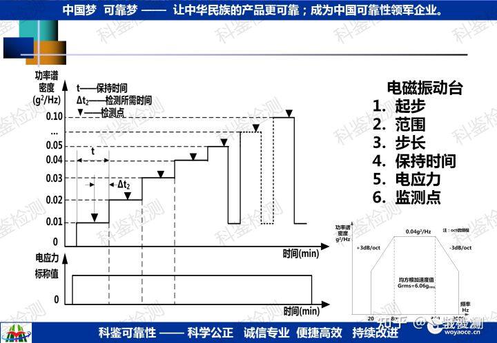 可靠性强化试验技术推广(图34) 可靠性强化试验技术推广(图34)