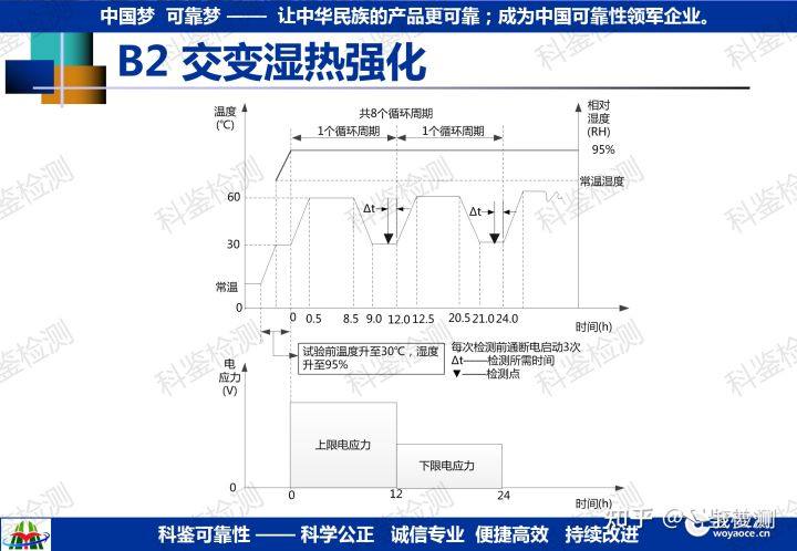 可靠性强化试验技术推广(图38) 可靠性强化试验技术推广(图38)
