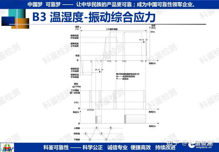可靠性强化试验技术推广(图39) 可靠性强化试验技术推广(图39)