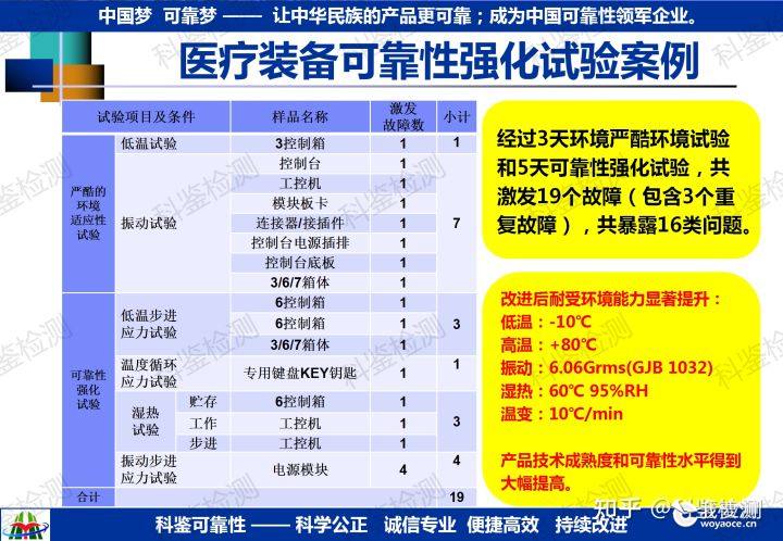 可靠性强化试验技术推广(图42) 可靠性强化试验技术推广(图42)