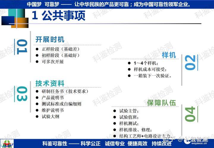 可靠性强化试验技术推广(图44) 可靠性强化试验技术推广(图44)