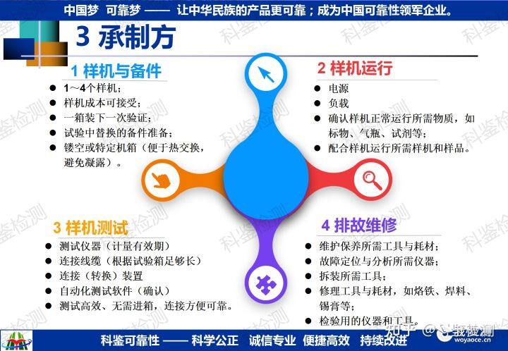 可靠性强化试验技术推广(图46) 可靠性强化试验技术推广(图46)