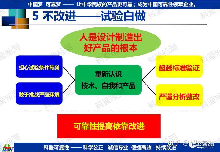 可靠性强化试验技术推广(图48) 可靠性强化试验技术推广(图48)