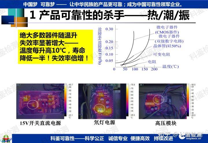 可靠性快速提升测试技术(图6) 可靠性快速提升测试技术(图6)