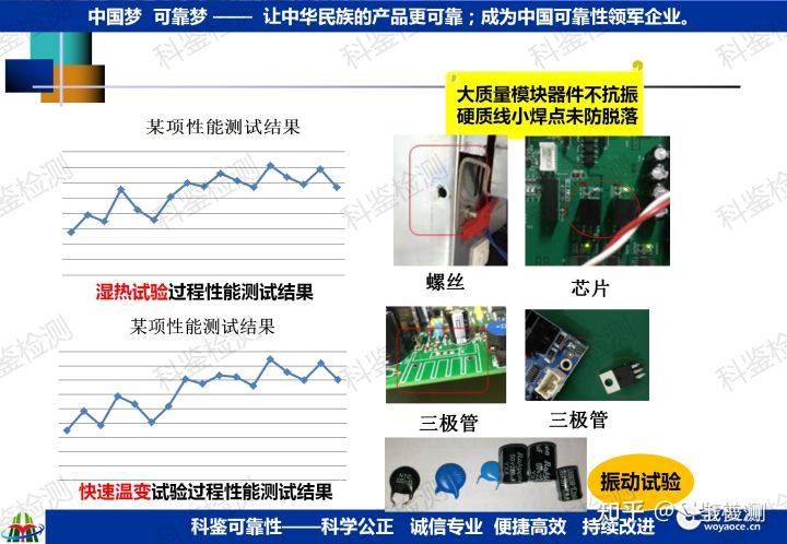 可靠性快速提升测试技术(图9) 可靠性快速提升测试技术(图9)