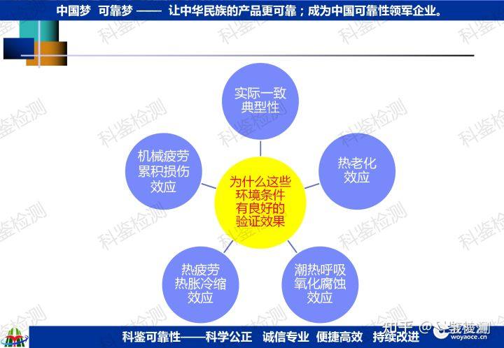 可靠性快速提升测试技术(图11) 可靠性快速提升测试技术(图11)