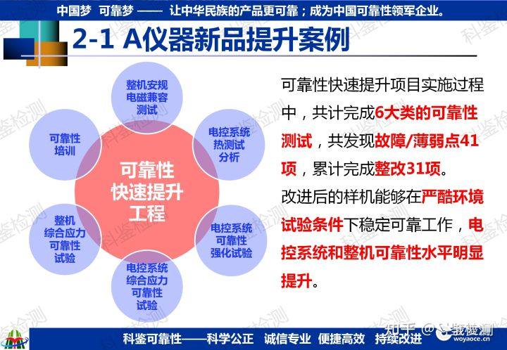 可靠性快速提升测试技术(图12) 可靠性快速提升测试技术(图12)