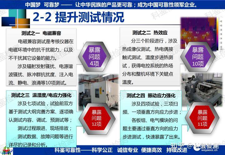 可靠性快速提升测试技术(图13) 可靠性快速提升测试技术(图13)