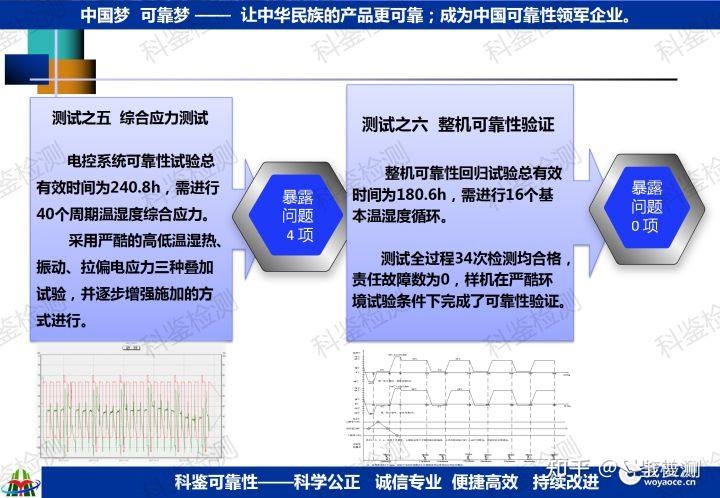 可靠性快速提升测试技术(图14) 可靠性快速提升测试技术(图14)