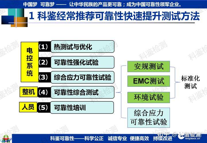 可靠性快速提升测试技术(图15) 可靠性快速提升测试技术(图15)