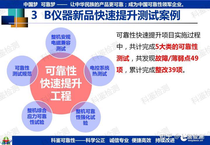 可靠性快速提升测试技术(图17) 可靠性快速提升测试技术(图17)
