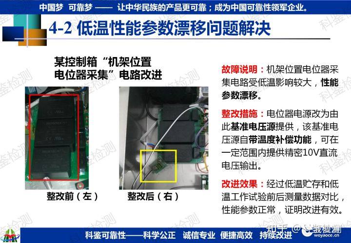 可靠性快速提升测试技术(图19) 可靠性快速提升测试技术(图19)