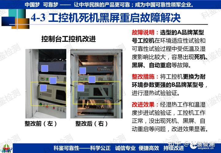 可靠性快速提升测试技术(图24) 可靠性快速提升测试技术(图24)
