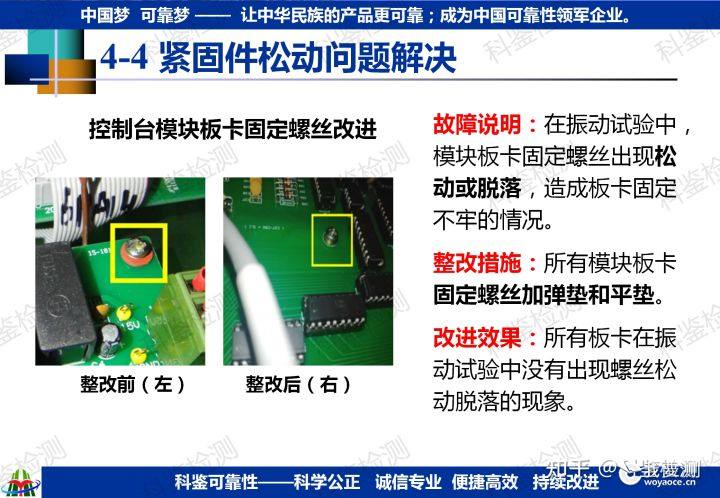 可靠性快速提升测试技术(图25) 可靠性快速提升测试技术(图25)