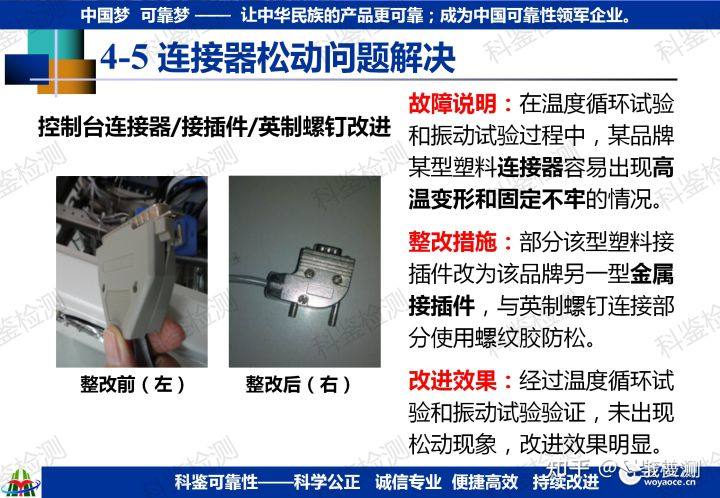 可靠性快速提升测试技术(图26) 可靠性快速提升测试技术(图26)