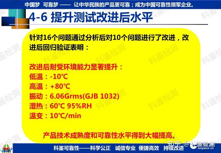 可靠性快速提升测试技术(图27) 可靠性快速提升测试技术(图27)