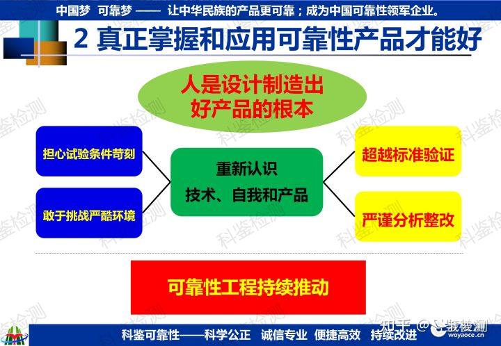 可靠性快速提升测试技术(图29) 可靠性快速提升测试技术(图29)