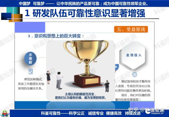 可靠性快速提升测试技术(图32) 可靠性快速提升测试技术(图32)