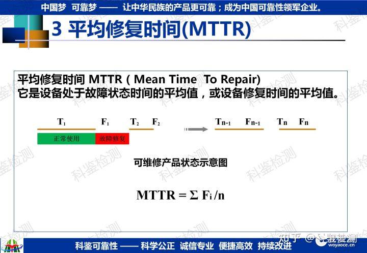 如何确定研发新品的可靠性指标?(图2) 如何确定研发新品的可靠性指标?(图2)