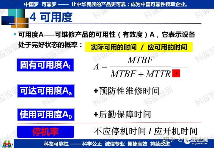如何确定研发新品的可靠性指标?(图4) 如何确定研发新品的可靠性指标?(图4)