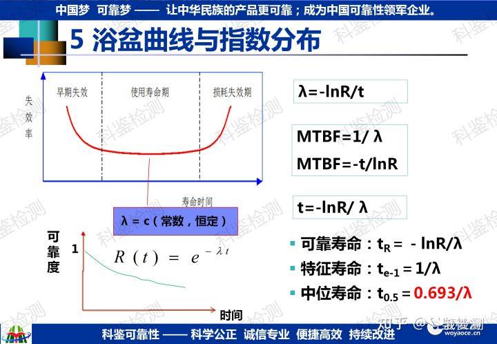 如何确定研发新品的可靠性指标?(图10) 如何确定研发新品的可靠性指标?(图10)