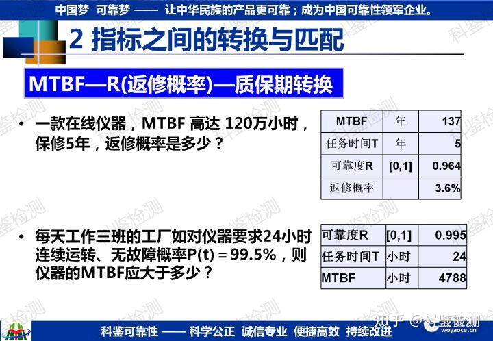 如何确定研发新品的可靠性指标?(图14) 如何确定研发新品的可靠性指标?(图14)