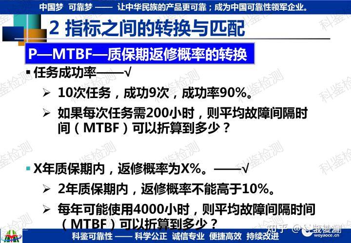 如何确定研发新品的可靠性指标?(图15) 如何确定研发新品的可靠性指标?(图15)